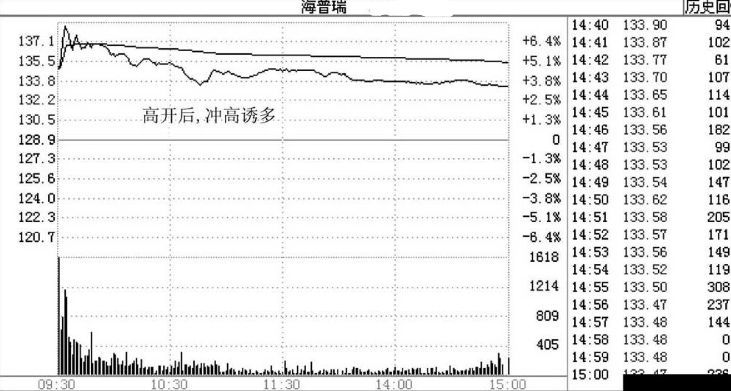 股票涨停了可以卖吗(如果你买的股票开盘突然涨停,持有还是卖出,才能让收益最大化?)(图3) 股票涨停了可以卖吗(如果你买的股票开盘突然涨停,持有还是卖出,才能让收益最大化?)(图3)