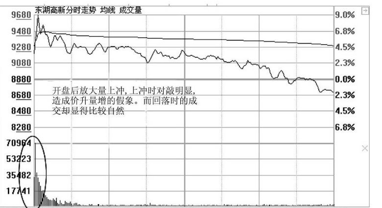 股票涨停了可以卖吗(如果你买的股票开盘突然涨停,持有还是卖出,才能让收益最大化?)(图7) 股票涨停了可以卖吗(如果你买的股票开盘突然涨停,持有还是卖出,才能让收益最大化?)(图7)