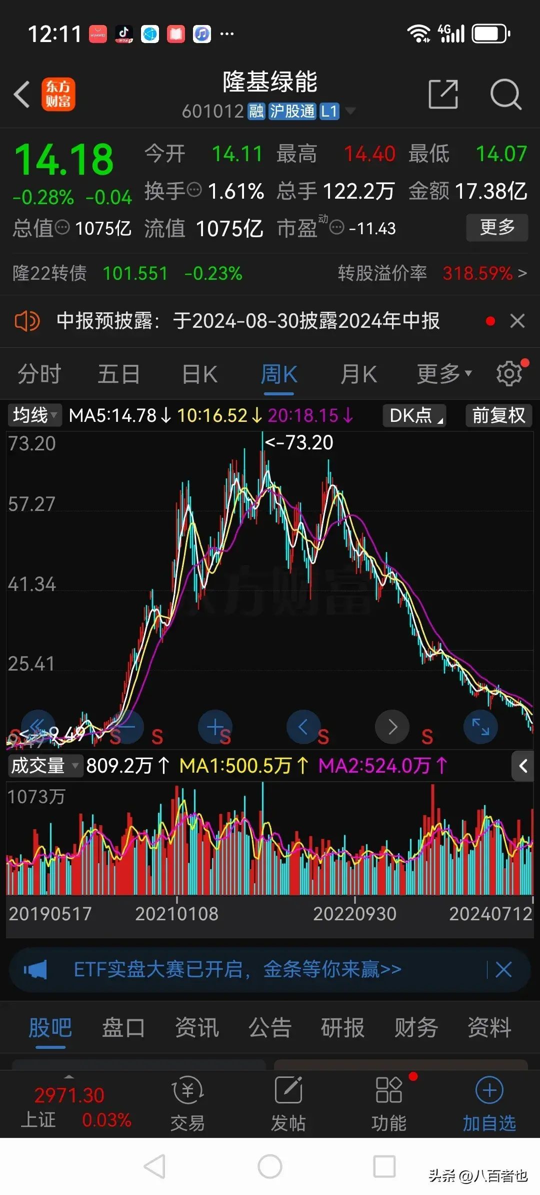 白马股票有哪些(散户“中毒”最深的十大白马股,现在个个不忍直视)(图5) 白马股票有哪些(散户“中毒”最深的十大白马股,现在个个不忍直视)(图5)