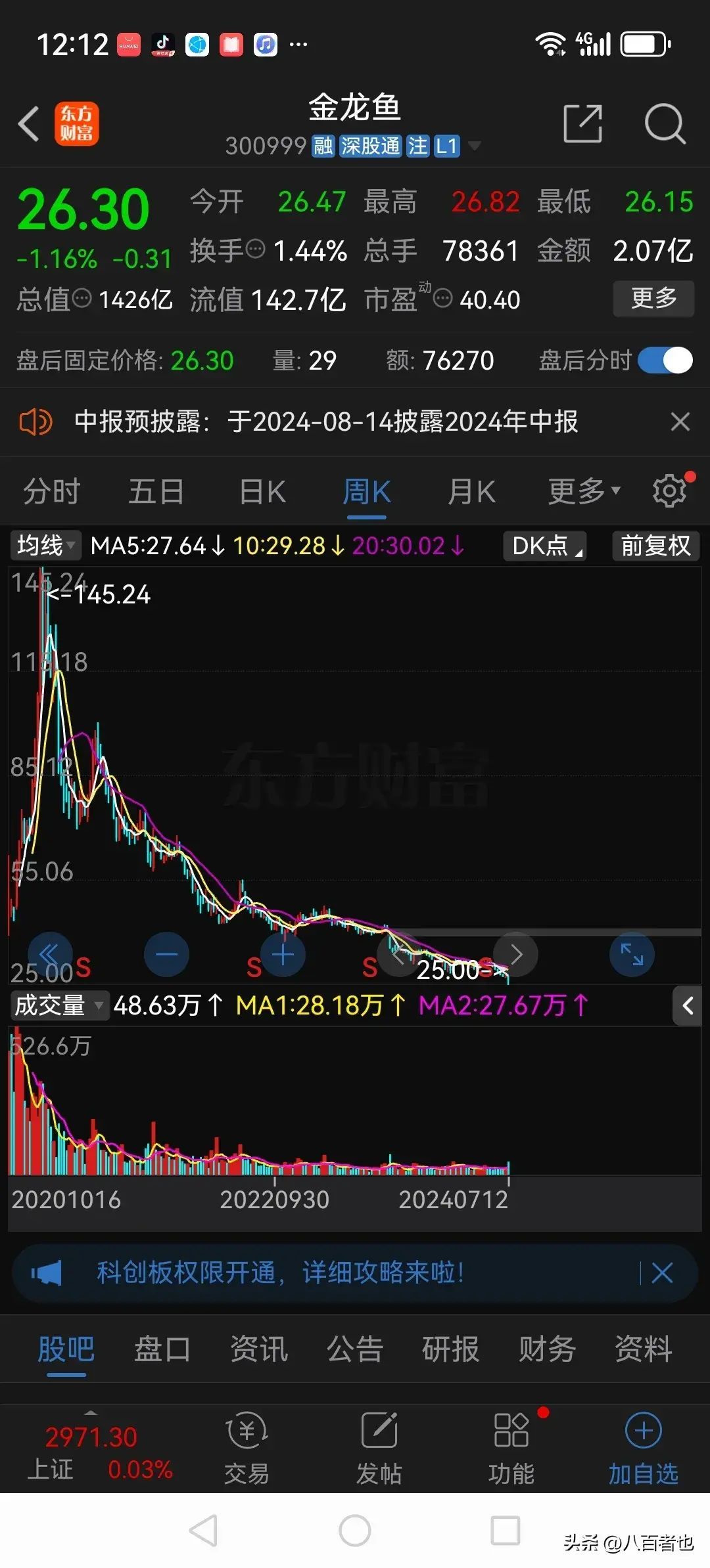 白马股票有哪些(散户“中毒”最深的十大白马股,现在个个不忍直视)(图6) 白马股票有哪些(散户“中毒”最深的十大白马股,现在个个不忍直视)(图6)
