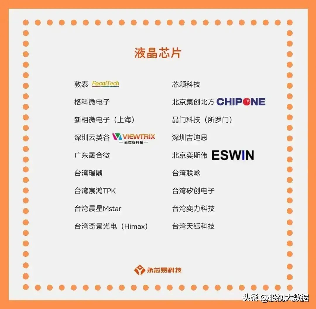 芯片的龙头股都有哪些(半导体芯片全产业链细分龙头汇总)(图7) 芯片的龙头股都有哪些(半导体芯片全产业链细分龙头汇总)(图7)
