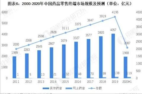 连锁药店上市公司有哪些(A股最大最强的连锁药店上市公司有哪些)(图1) 连锁药店上市公司有哪些(A股最大最强的连锁药店上市公司有哪些)(图1)
