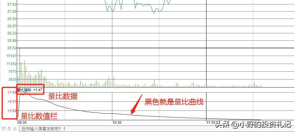 量比是什么意思(量比指标很多人不看,竟然是庄家最害怕散户学会的,值得收藏)(图2) 量比是什么意思(量比指标很多人不看,竟然是庄家最害怕散户学会的,值得收藏)(图2)