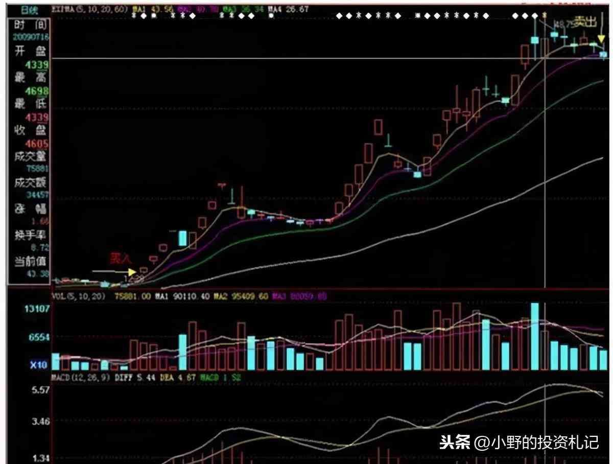 量比是什么意思(量比指标很多人不看,竟然是庄家最害怕散户学会的,值得收藏)(图4) 量比是什么意思(量比指标很多人不看,竟然是庄家最害怕散户学会的,值得收藏)(图4)