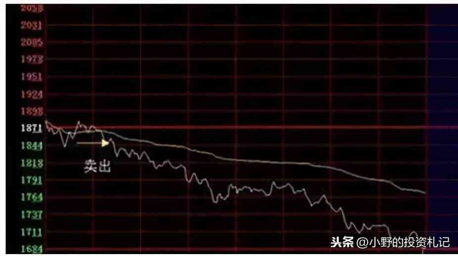 量比是什么意思(量比指标很多人不看,竟然是庄家最害怕散户学会的,值得收藏)(图5) 量比是什么意思(量比指标很多人不看,竟然是庄家最害怕散户学会的,值得收藏)(图5)