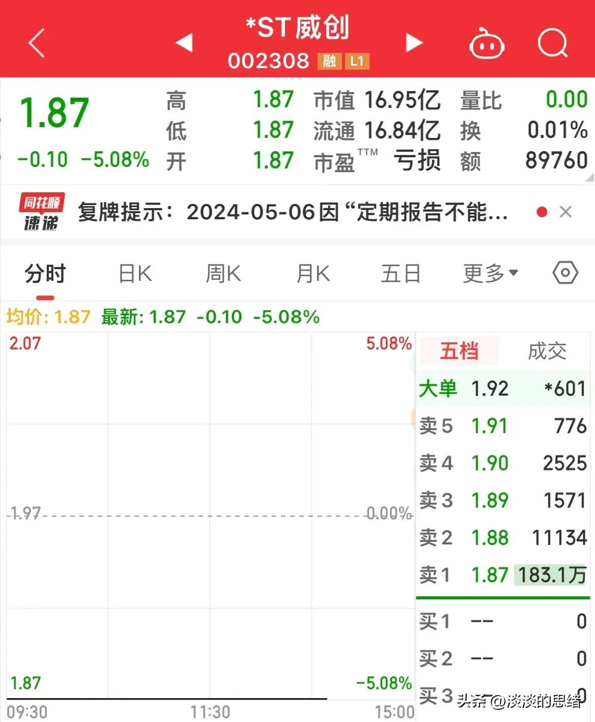 股票被st后复牌走势(今天7家公司被st后复牌,无一例外全部跌停,其中一家封单超620万)(图3) 股票被st后复牌走势(今天7家公司被st后复牌,无一例外全部跌停,其中一家封单超620万)(图3)