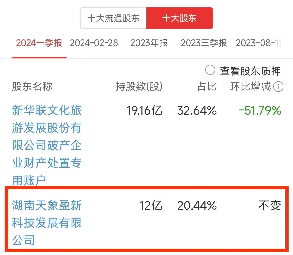 股票被st后复牌走势(复牌撤销ST,股价从19元跌到0.97元,4.6万股东等来一字天花板)(图5) 股票被st后复牌走势(复牌撤销ST,股价从19元跌到0.97元,4.6万股东等来一字天花板)(图5)
