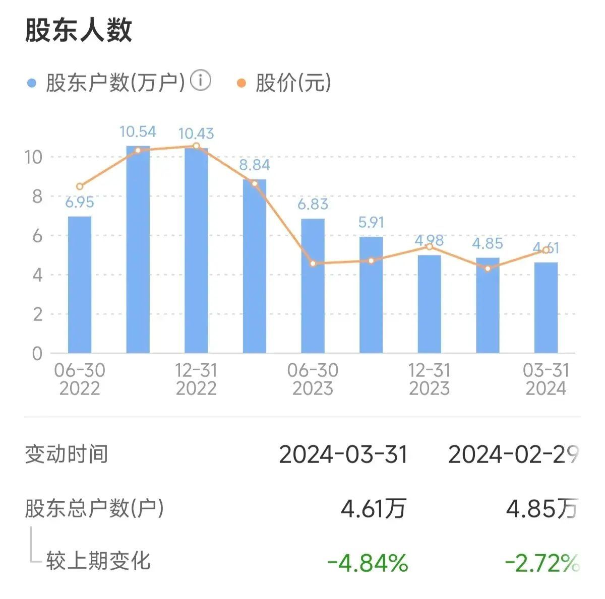 股票被st后复牌走势(复牌撤销ST,股价从19元跌到0.97元,4.6万股东等来一字天花板)(图6) 股票被st后复牌走势(复牌撤销ST,股价从19元跌到0.97元,4.6万股东等来一字天花板)(图6)