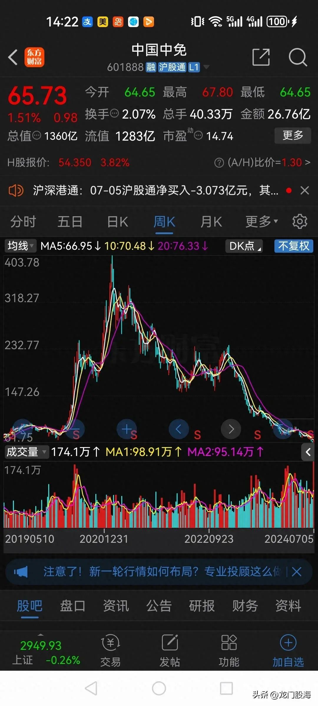 白马股票有哪些(A股以前的10大白马股,现在都怎么样了?)(图1) 白马股票有哪些(A股以前的10大白马股,现在都怎么样了?)(图1)