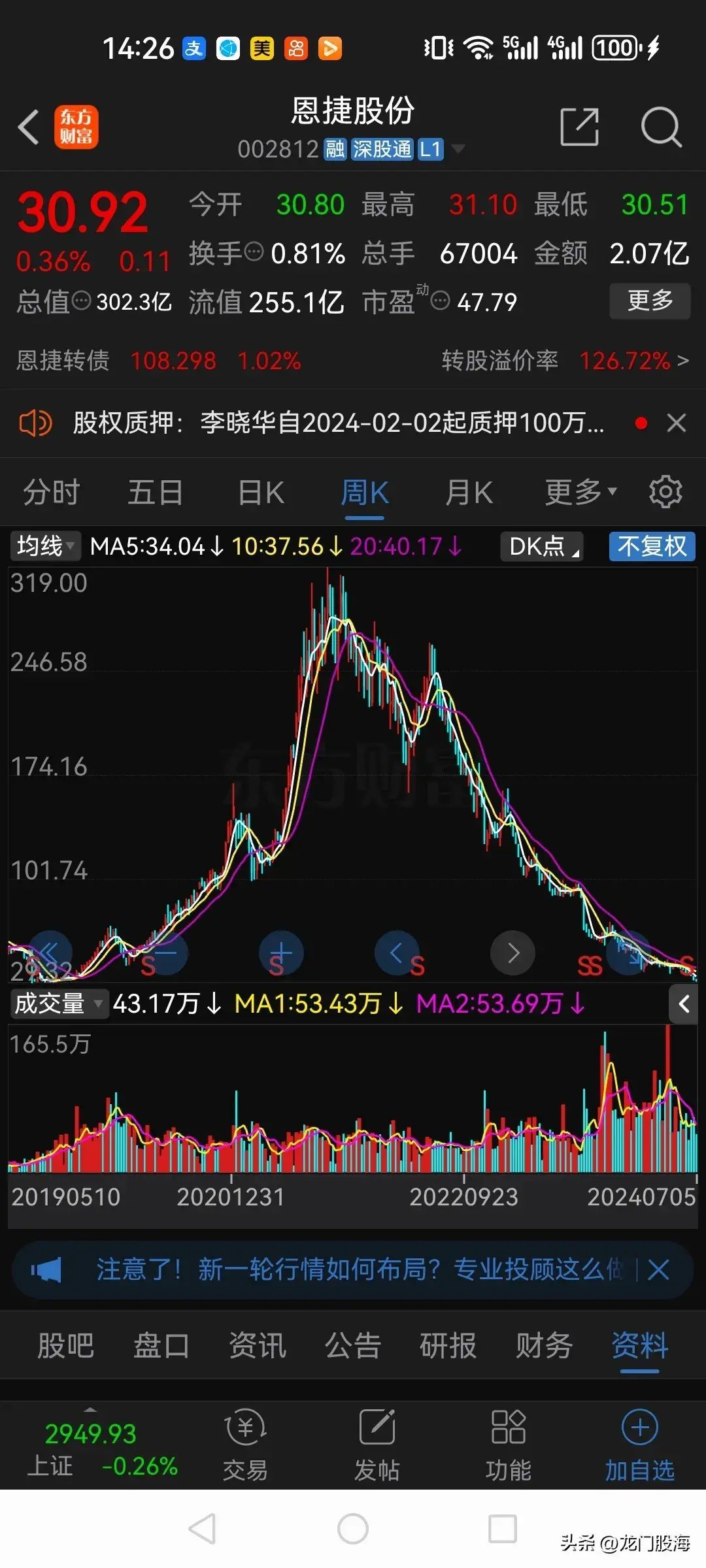 白马股票有哪些(A股以前的10大白马股,现在都怎么样了?)(图2) 白马股票有哪些(A股以前的10大白马股,现在都怎么样了?)(图2)