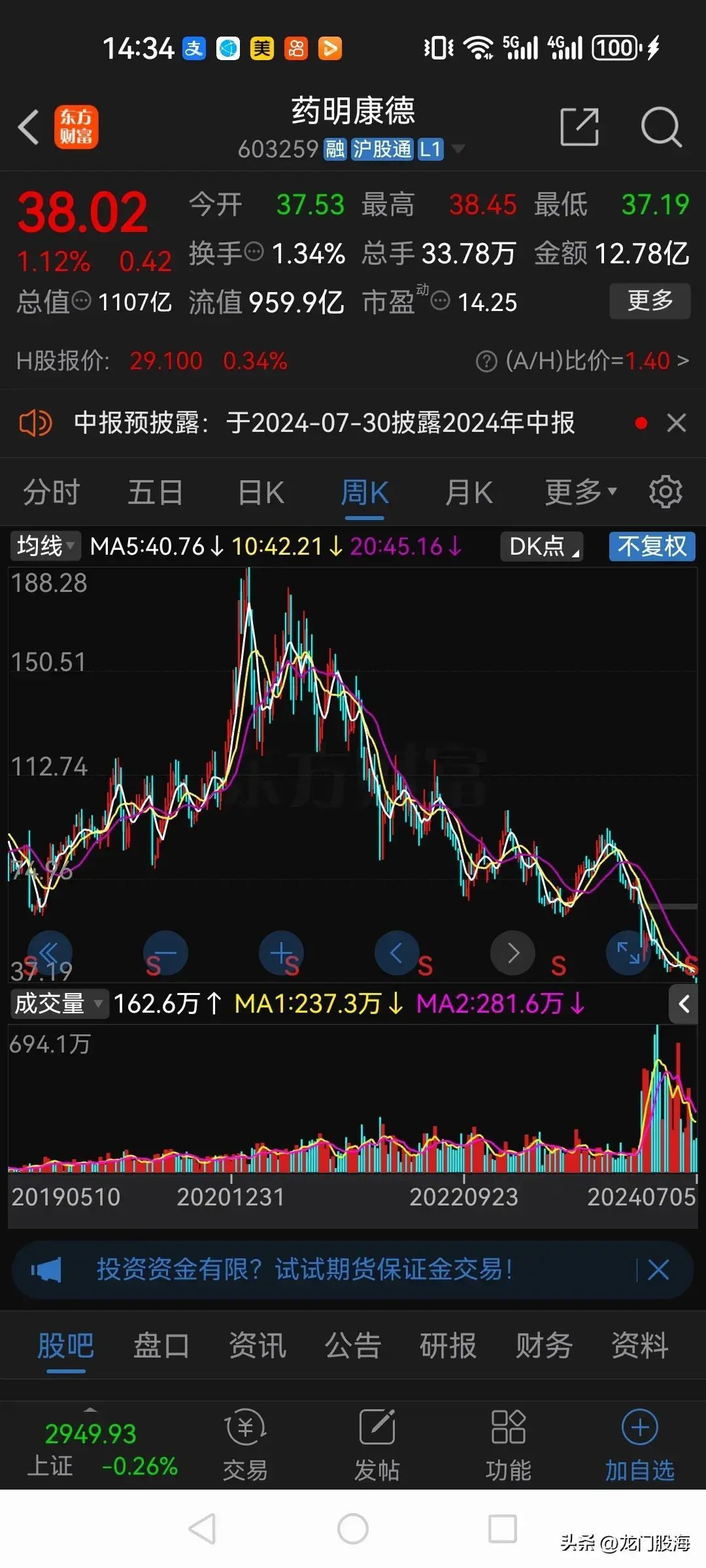白马股票有哪些(A股以前的10大白马股,现在都怎么样了?)(图4) 白马股票有哪些(A股以前的10大白马股,现在都怎么样了?)(图4)