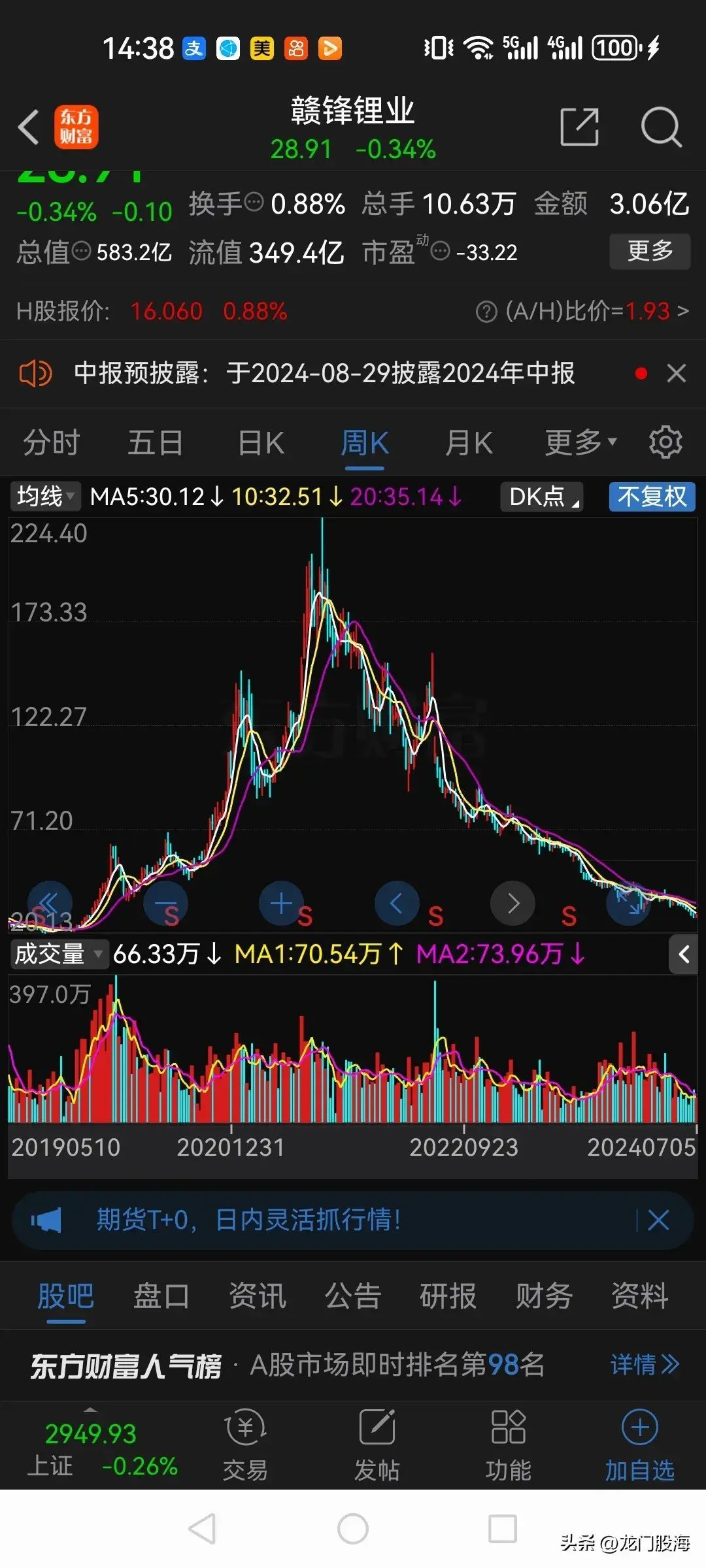 白马股票有哪些(A股以前的10大白马股,现在都怎么样了?)(图5) 白马股票有哪些(A股以前的10大白马股,现在都怎么样了?)(图5)