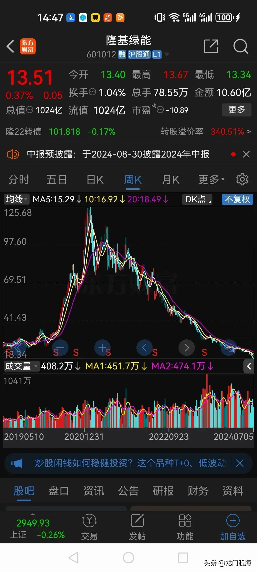 白马股票有哪些(A股以前的10大白马股,现在都怎么样了?)(图8) 白马股票有哪些(A股以前的10大白马股,现在都怎么样了?)(图8)