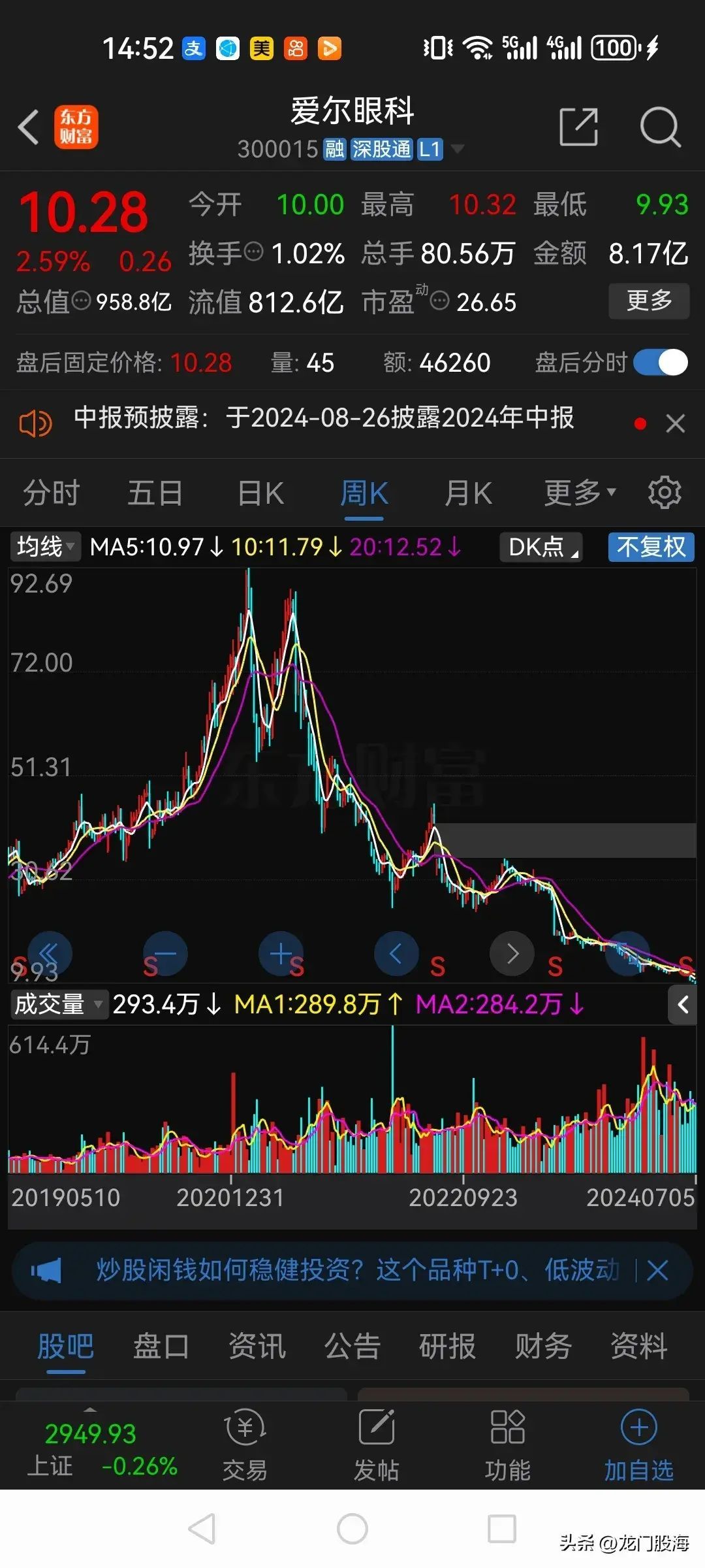 白马股票有哪些(A股以前的10大白马股,现在都怎么样了?)(图9) 白马股票有哪些(A股以前的10大白马股,现在都怎么样了?)(图9)