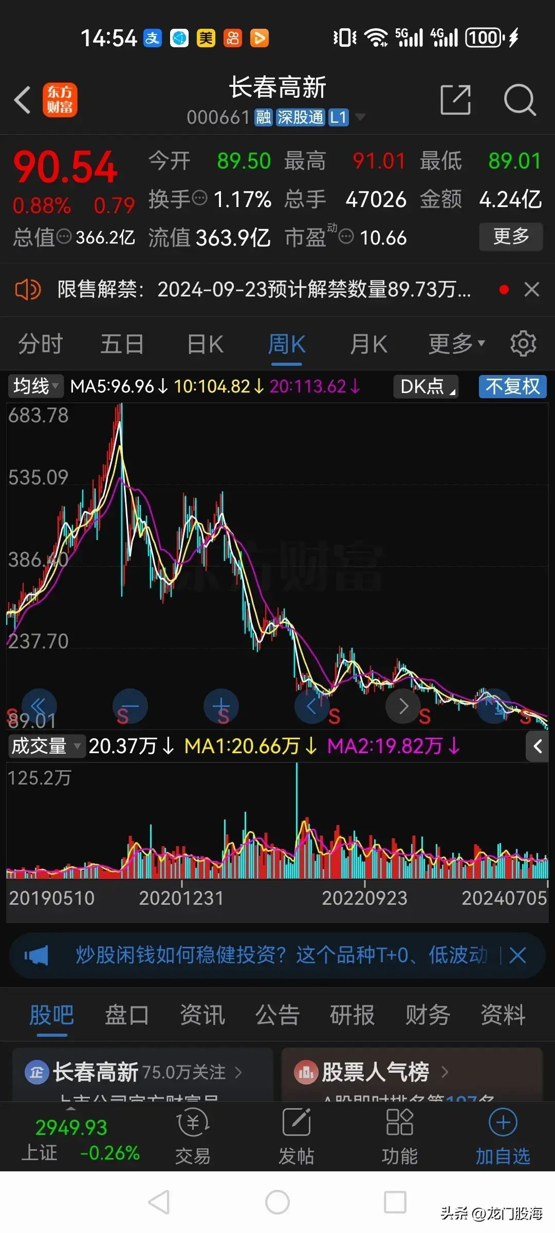 白马股票有哪些(A股以前的10大白马股,现在都怎么样了?)(图10) 白马股票有哪些(A股以前的10大白马股,现在都怎么样了?)(图10)