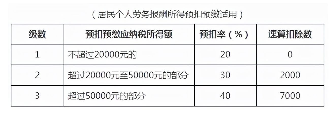税务局代发票几个点(2024年,个人到税务大厅代开普票交多少税?这样税率仅1.56%)(图2) 税务局代发票几个点(2024年,个人到税务大厅代开普票交多少税?这样税率仅1.56%)(图2)