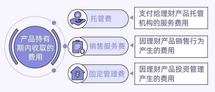 1分钟学理财丨新手“小白”如何购买银行理财?这几招教你快速入门(图2) 1分钟学理财丨新手“小白”如何购买银行理财?这几招教你快速入门(图2)