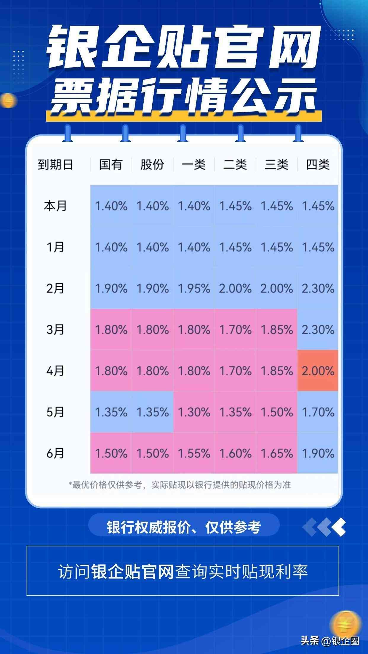 2024年6个月(半年期)的银行承兑汇票贴现利率费用讲解(图2) 2024年6个月(半年期)的银行承兑汇票贴现利率费用讲解(图2)