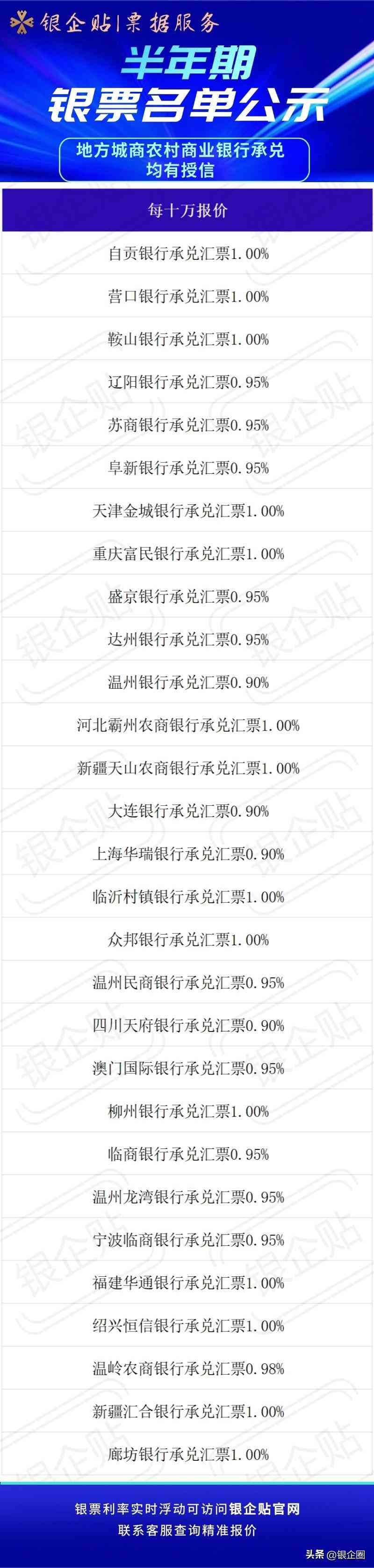 2024年6个月(半年期)的银行承兑汇票贴现利率费用讲解(图3) 2024年6个月(半年期)的银行承兑汇票贴现利率费用讲解(图3)