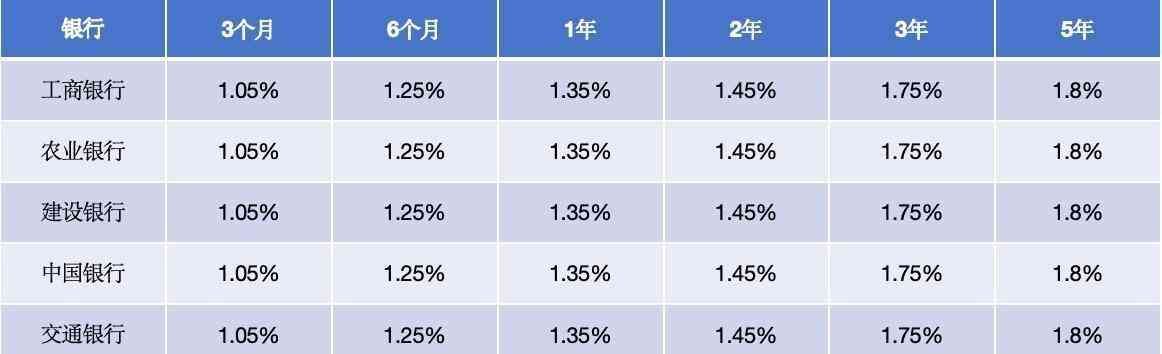 2024年8月15日,全国各大银行存款利率一览表,投资者的理财神器(图7) 2024年8月15日,全国各大银行存款利率一览表,投资者的理财神器(图7)
