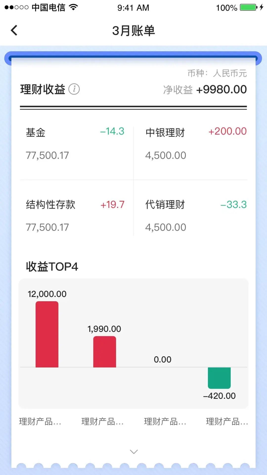 中国银行APP“月度账单”已上线,帮您算笔明白账(图5) 中国银行APP“月度账单”已上线,帮您算笔明白账(图5)