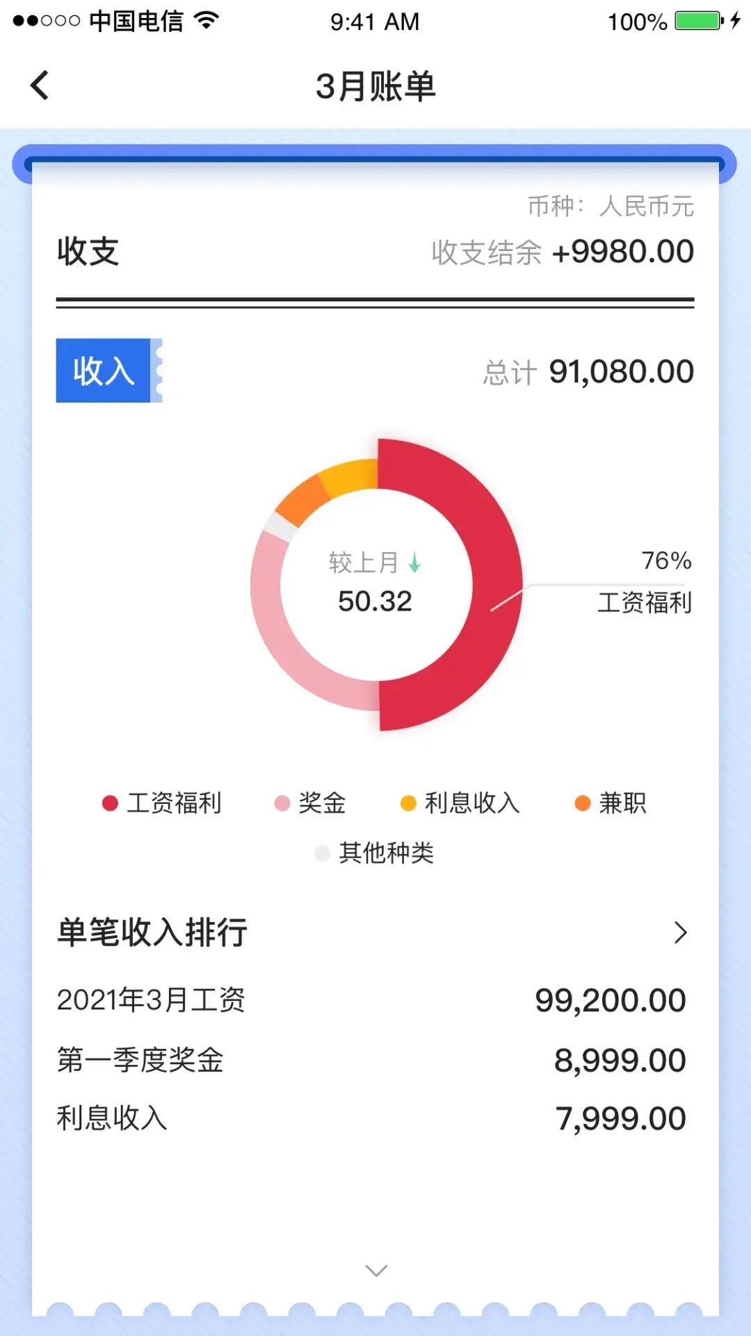 中国银行APP“月度账单”已上线,帮您算笔明白账(图6) 中国银行APP“月度账单”已上线,帮您算笔明白账(图6)