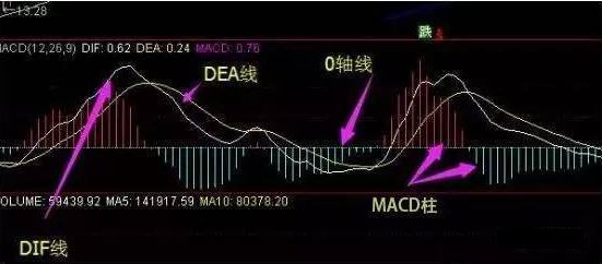 MACD红绿柱和股价涨跌,每天认真读三遍,精准把买卖点!(图1) MACD红绿柱和股价涨跌,每天认真读三遍,精准把买卖点!(图1)