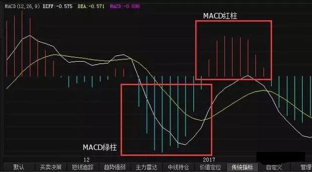 MACD红绿柱和股价涨跌,每天认真读三遍,精准把买卖点!(图2) MACD红绿柱和股价涨跌,每天认真读三遍,精准把买卖点!(图2)