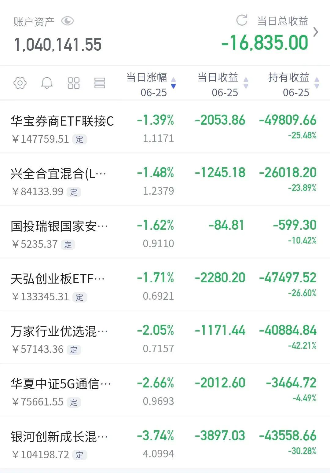 基金:今天下跌的原因找到了,明天的走势会怎么样(图2) 基金:今天下跌的原因找到了,明天的走势会怎么样(图2)