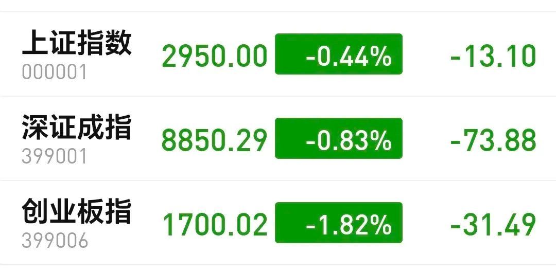 基金:今天下跌的原因找到了,明天的走势会怎么样(图3) 基金:今天下跌的原因找到了,明天的走势会怎么样(图3)