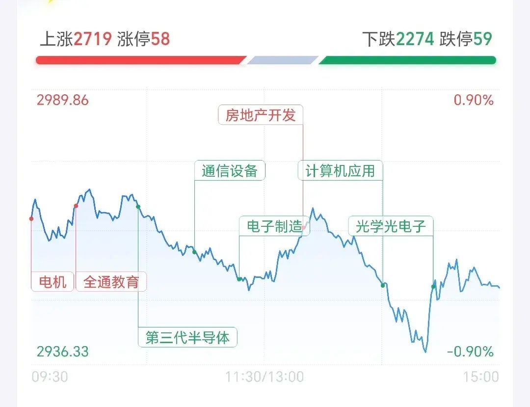 基金:今天下跌的原因找到了,明天的走势会怎么样(图4) 基金:今天下跌的原因找到了,明天的走势会怎么样(图4)