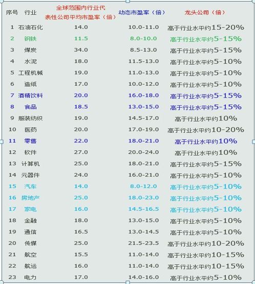 巴菲特直言市盈率里套路深,迄今为止最深刻的市盈率解读文章,附计算公式(图1) 巴菲特直言市盈率里套路深,迄今为止最深刻的市盈率解读文章,附计算公式(图1)