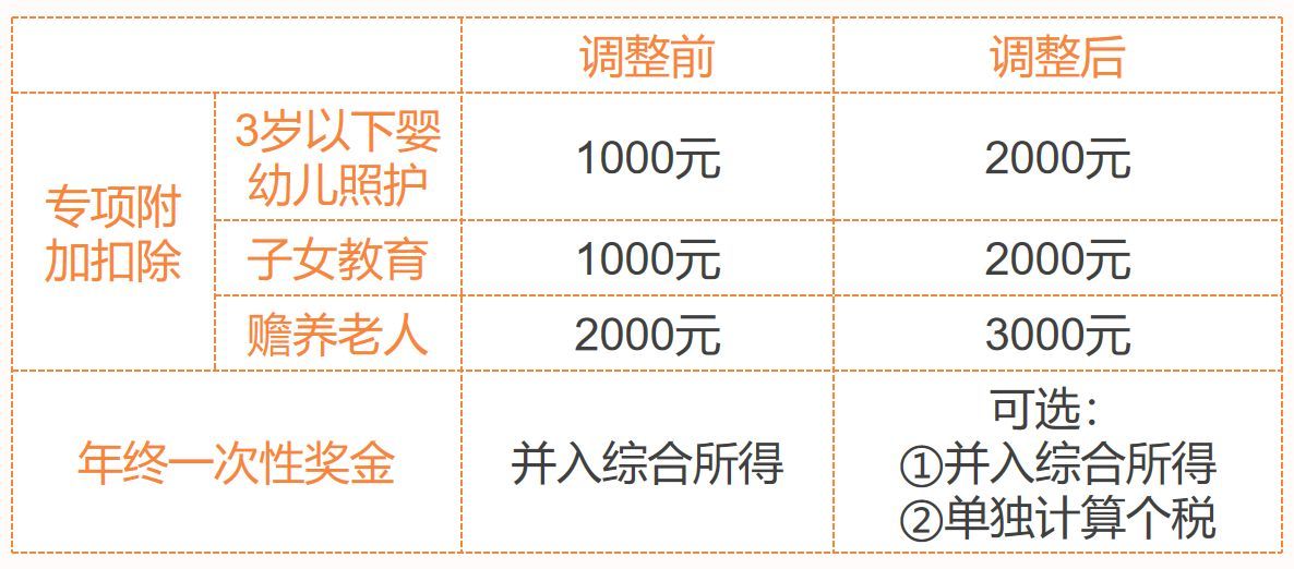 个税新政,新规下怎么算个税,怎么少交税,附案例(图1) 个税新政,新规下怎么算个税,怎么少交税,附案例(图1)