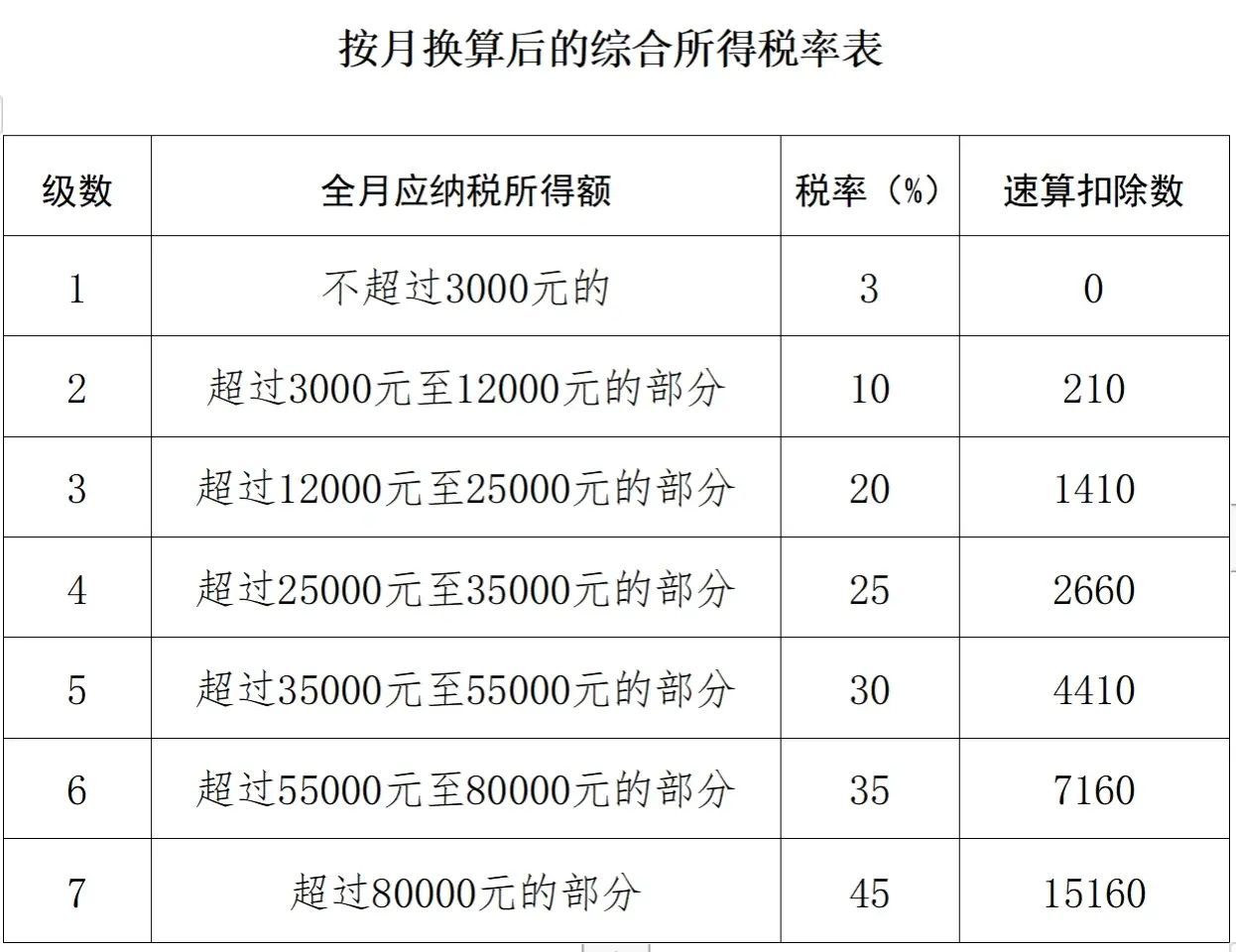 个税新政,新规下怎么算个税,怎么少交税,附案例(图2) 个税新政,新规下怎么算个税,怎么少交税,附案例(图2)