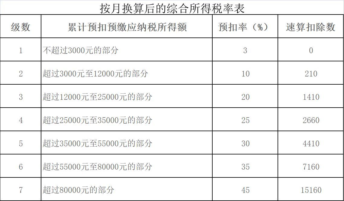 个税新政,新规下怎么算个税,怎么少交税,附案例(图3) 个税新政,新规下怎么算个税,怎么少交税,附案例(图3)