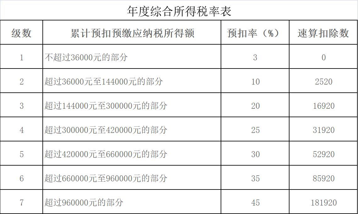 个税新政,新规下怎么算个税,怎么少交税,附案例(图4) 个税新政,新规下怎么算个税,怎么少交税,附案例(图4)