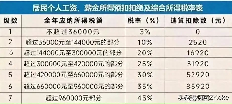 了解个税的计算方法,自己的个税自己算(图1) 了解个税的计算方法,自己的个税自己算(图1)