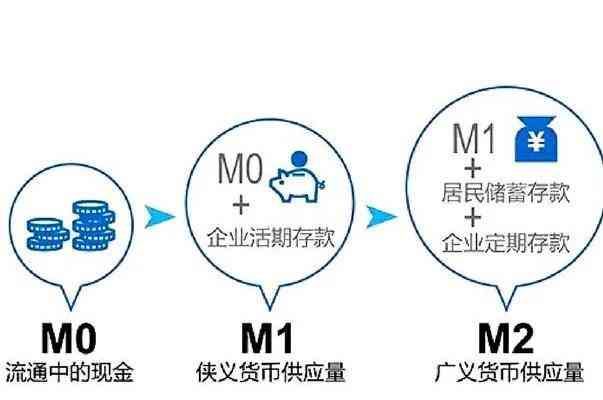 90%以上的人都错误的认识了M0,M1和M2(图1) 90%以上的人都错误的认识了M0,M1和M2(图1)