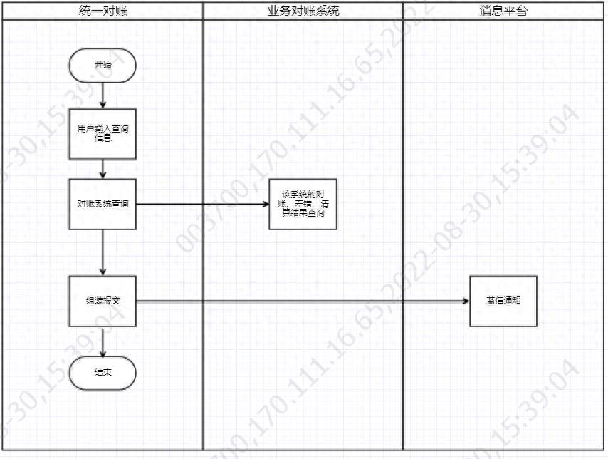 常熟农商银行:统一对账(支付监控)(图1) 常熟农商银行:统一对账(支付监控)(图1)