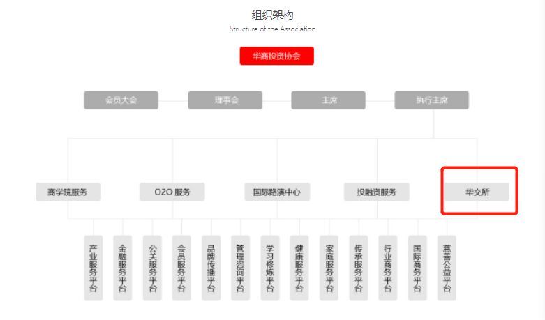 离奇!一众企业赴港挂牌后,交易所竟查不到(图13) 离奇!一众企业赴港挂牌后,交易所竟查不到(图13)