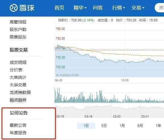 查询上市公司年报的几个方法(图4)