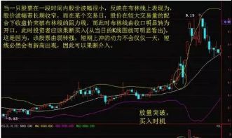 百倍收益经典公式:量柱+布林线=盈利,再忙也要花3分钟学习!(图1) 百倍收益经典公式:量柱+布林线=盈利,再忙也要花3分钟学习!(图1)