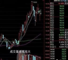 百倍收益经典公式:量柱+布林线=盈利,再忙也要花3分钟学习!(图2) 百倍收益经典公式:量柱+布林线=盈利,再忙也要花3分钟学习!(图2)