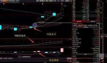 百倍收益经典公式:量柱+布林线=盈利,再忙也要花3分钟学习!(图3) 百倍收益经典公式:量柱+布林线=盈利,再忙也要花3分钟学习!(图3)