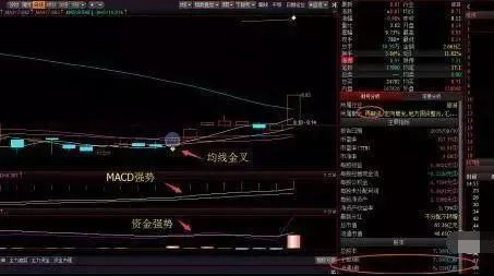 百倍收益经典公式:量柱+布林线=盈利,再忙也要花3分钟学习!(图5) 百倍收益经典公式:量柱+布林线=盈利,再忙也要花3分钟学习!(图5)
