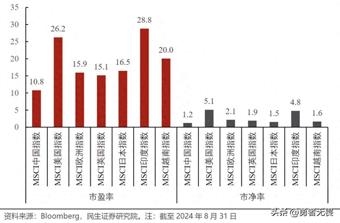 ETF怎么选,“政策牛”来了!回调或是加仓良机,ETF怎么选?(图1) ETF怎么选,“政策牛”来了!回调或是加仓良机,ETF怎么选?(图1)