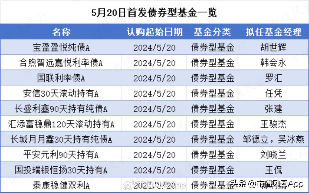 etf跟债券有什么区别,债券ETF规模首破千亿,闲置资金的好去处(图4) etf跟债券有什么区别,债券ETF规模首破千亿,闲置资金的好去处(图4)