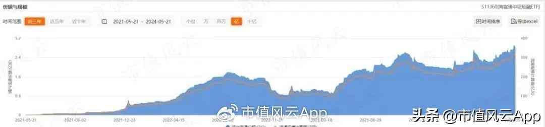 etf跟债券有什么区别,债券ETF规模首破千亿,闲置资金的好去处(图6) etf跟债券有什么区别,债券ETF规模首破千亿,闲置资金的好去处(图6)