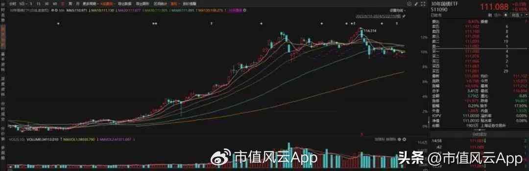 etf跟债券有什么区别,债券ETF规模首破千亿,闲置资金的好去处(图10) etf跟债券有什么区别,债券ETF规模首破千亿,闲置资金的好去处(图10)