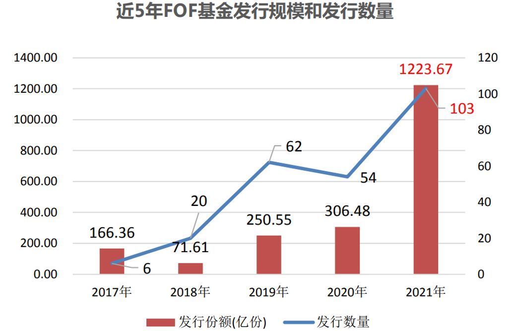 FOF基金是什么意思,FOF—高效投资好助手(图1) FOF基金是什么意思,FOF—高效投资好助手(图1)